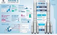 Ariane 6 - Les chiffres clés