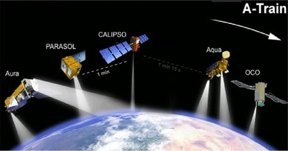Sur la même orbite, Calipso suit Aqua à 1min et 15 sec d’écart et précède le microsatellite Parasol d’1 min environ. Crédits : NASA.